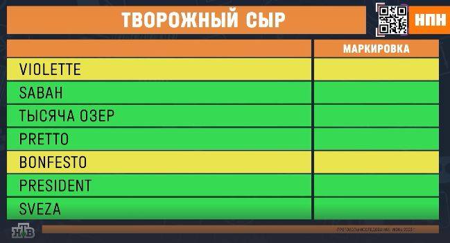 Экспертная проверка творожного сыра «Violette», «Sabah», «Тысяча озер», «Pretto», «Bonfesto», «President» и «Sveza»