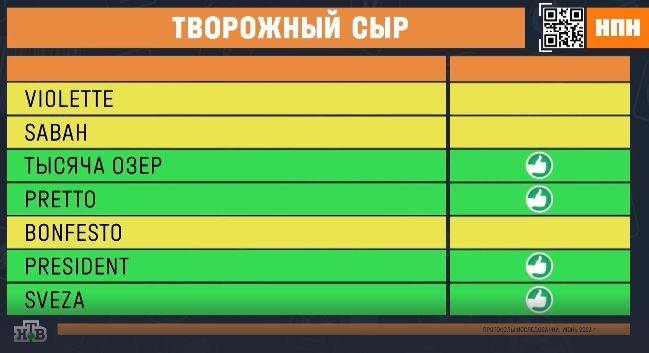 Экспертная проверка творожного сыра «Violette», «Sabah», «Тысяча озер», «Pretto», «Bonfesto», «President» и «Sveza»