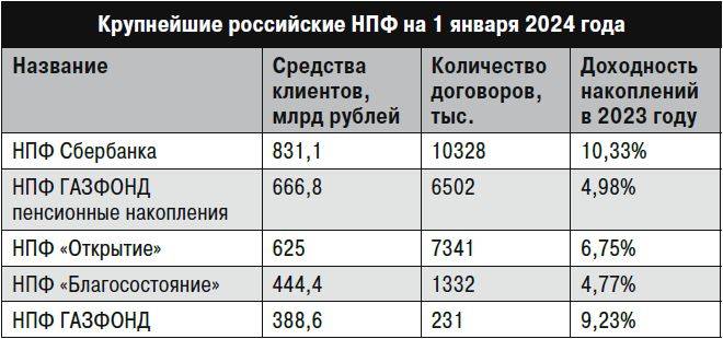 Накопления россиян становятся добычей жуликов и обесцениваются