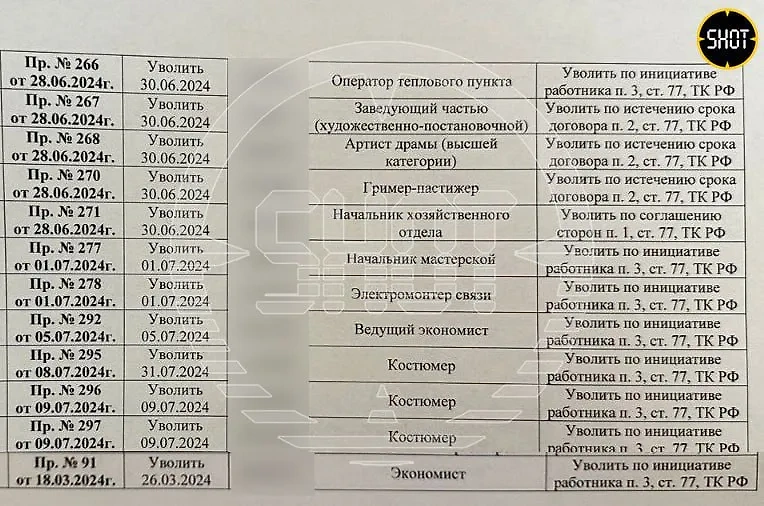 Театр Российской армии лишился 63 сотрудников при новом директоре